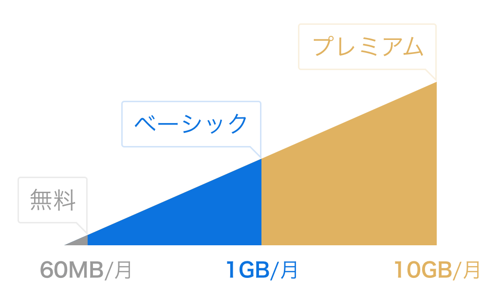 画像容量アップ