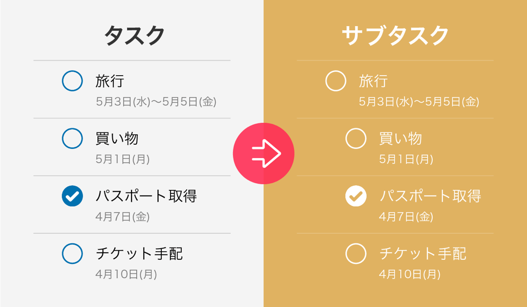 ToDoサブタスク